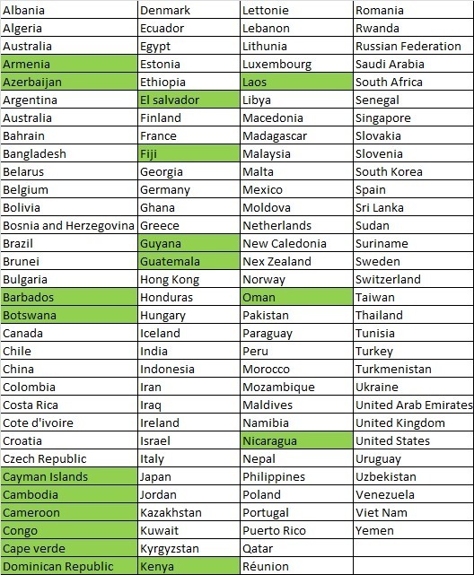 liste pays